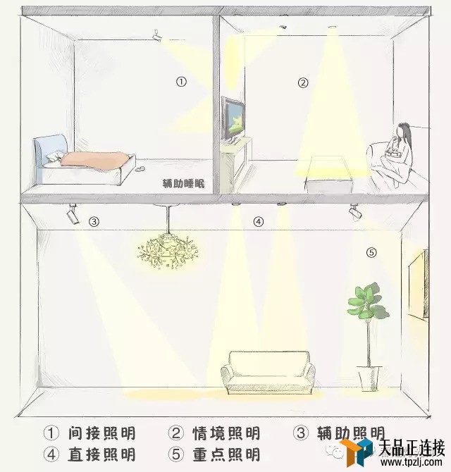 ҵͲ䡢콲ܼҸɻ