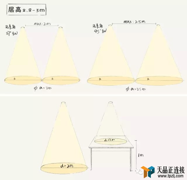 ҵͲ䡢콲ܼҸɻ