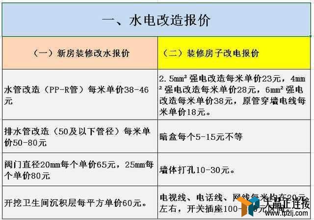 201711»Ǯֵòο