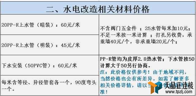 201711»Ǯֵòο