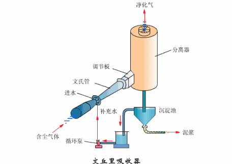 ˮ硢硢硢硢յ硢Ǳȶͼɢ