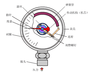 ˮ硢硢硢硢յ硢Ǳȶͼɢ