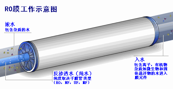 ˮ硢硢硢硢յ硢Ǳȶͼɢ