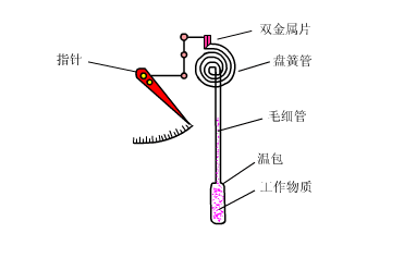 ˮ硢硢硢硢յ硢Ǳȶͼɢ