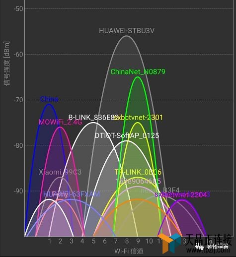 ˾ĩͬWIFIԳɼΪԼô