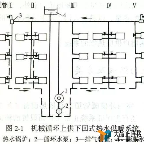 ܽװùʶͼ͸磩