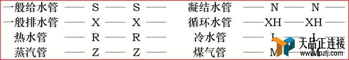 ܽװùʶͼ͸磩