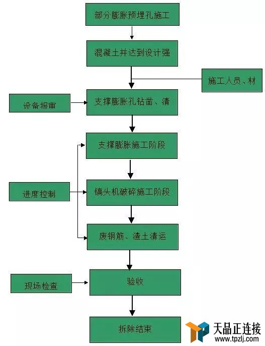 ӻ֧־̬Ƴʩ