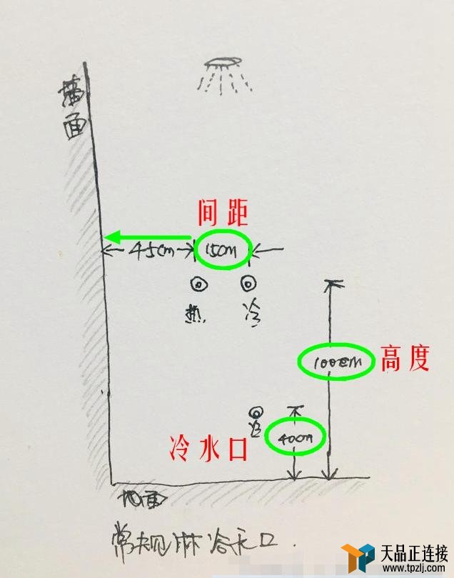 ϵ繤ܽ᣺55𽨵λľ⣡ǰ