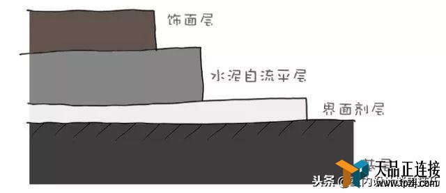 ơ10ʩҪ漰