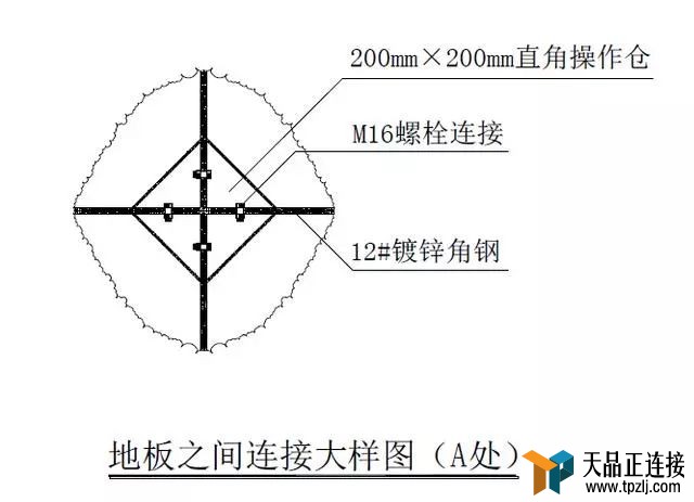 нľ幹16ʩճ߶Ȼͼɢ