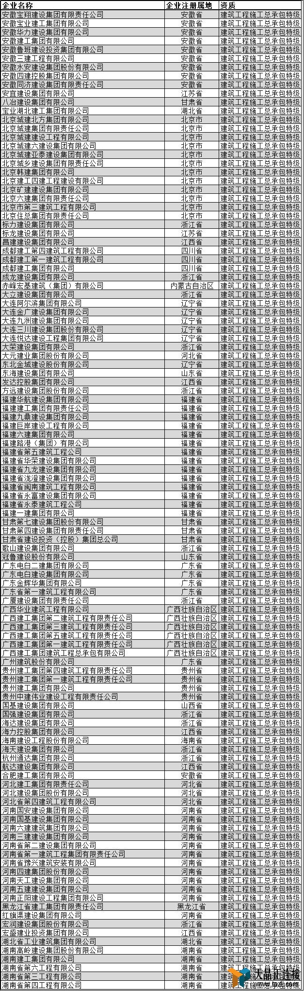 ʩרҵؼҵ2019棩