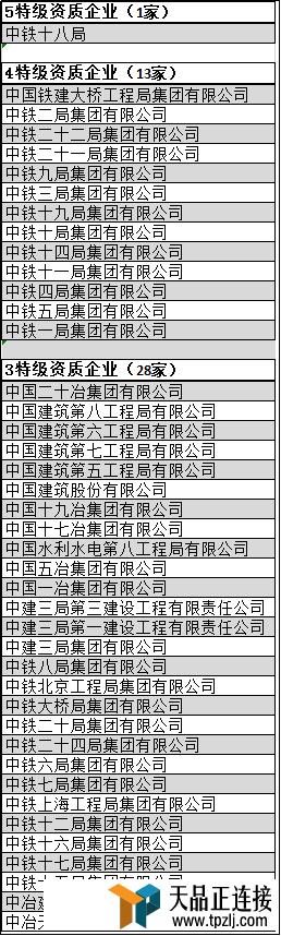 ʩרҵؼҵ2019棩