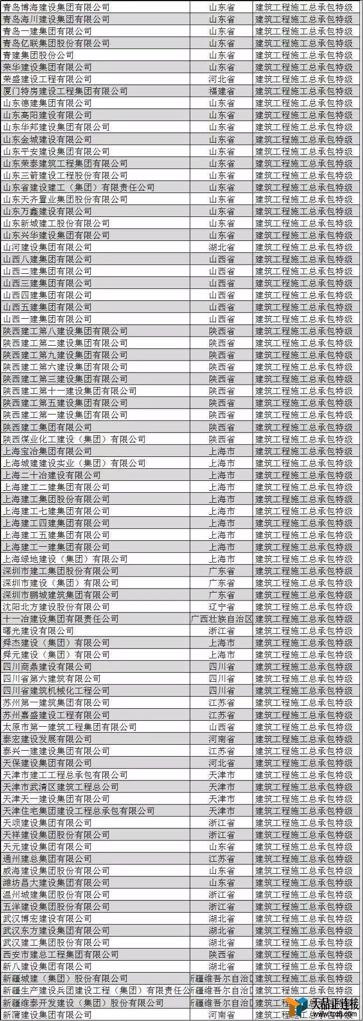 ʩרҵؼҵ2019棩
