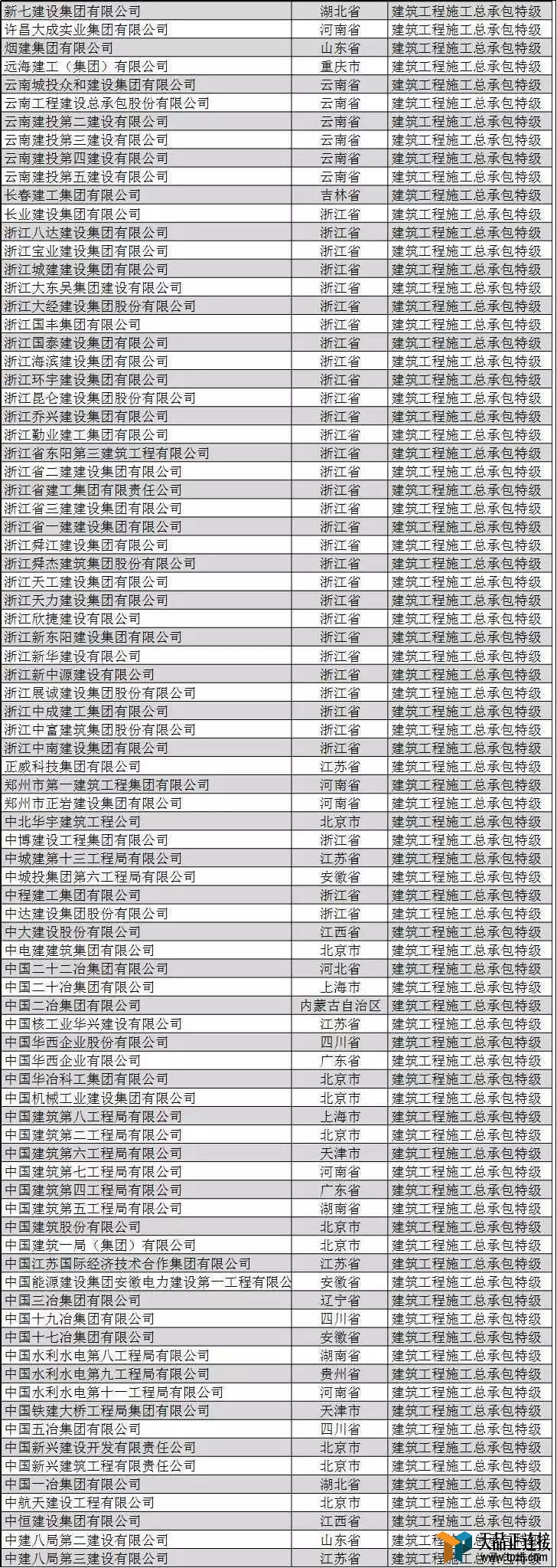 ʩרҵؼҵ2019棩