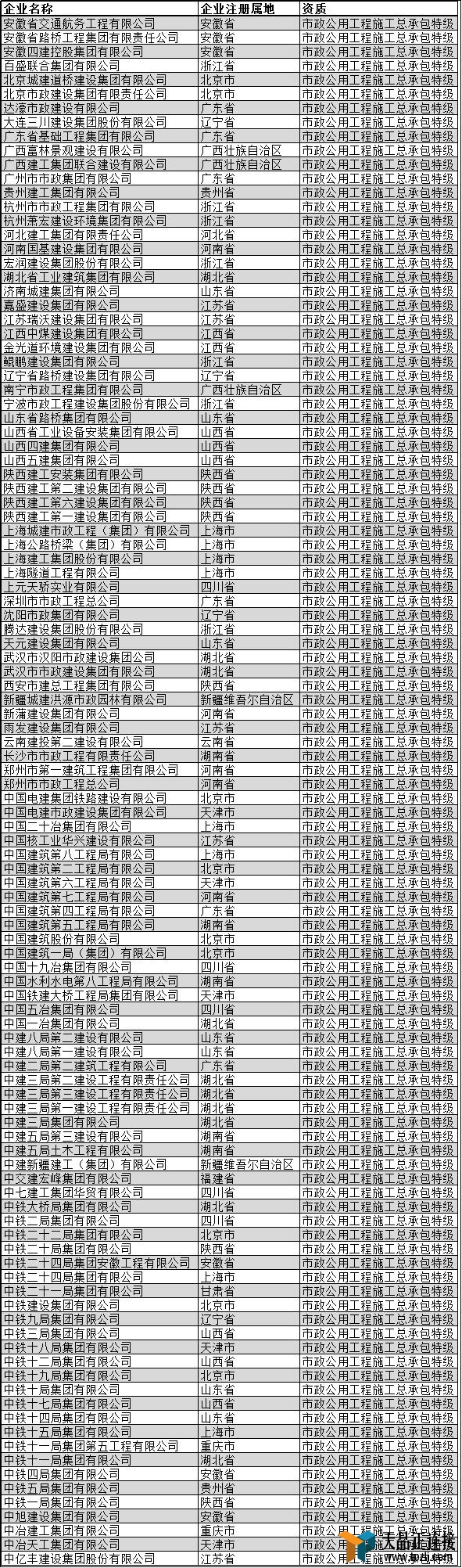 ʩרҵؼҵ2019棩