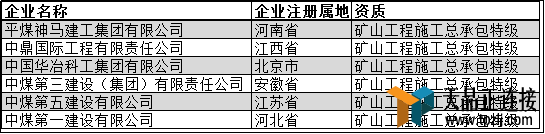 ʩרҵؼҵ2019棩