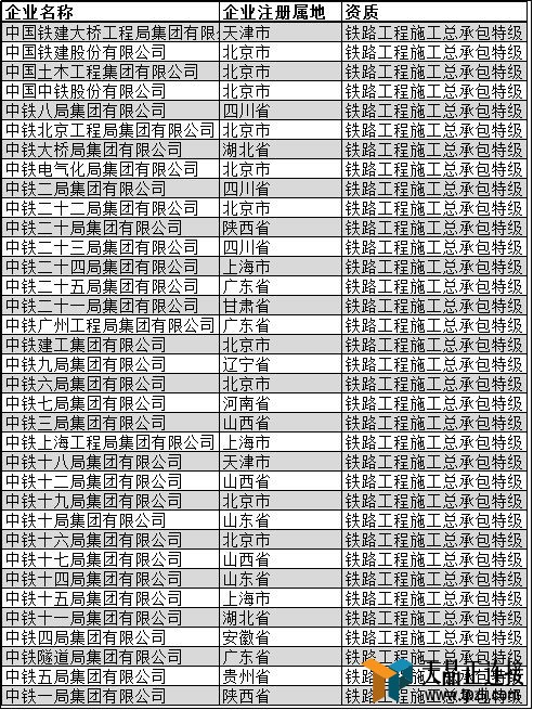 ʩרҵؼҵ2019棩