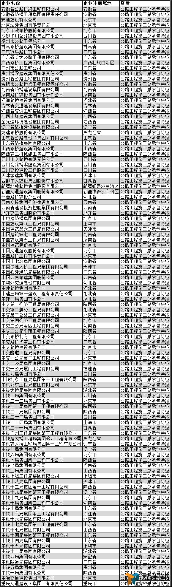 ʩרҵؼҵ2019棩