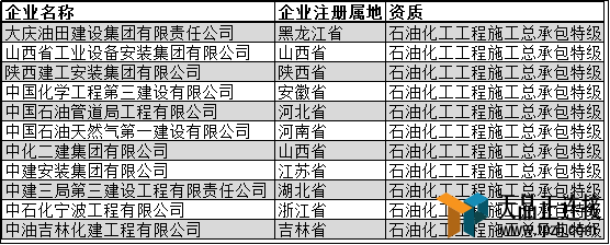 ʩרҵؼҵ2019棩
