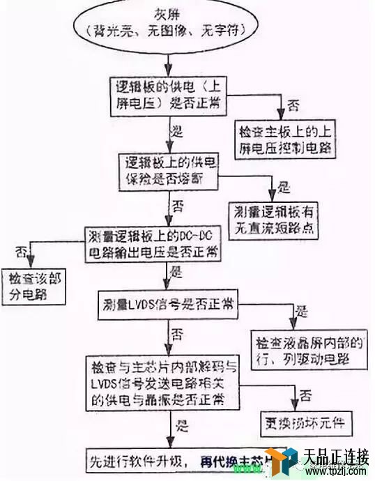 Һӻë취