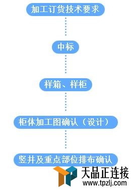 䣨װùս˵