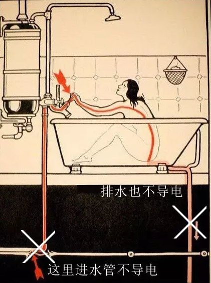 等电位